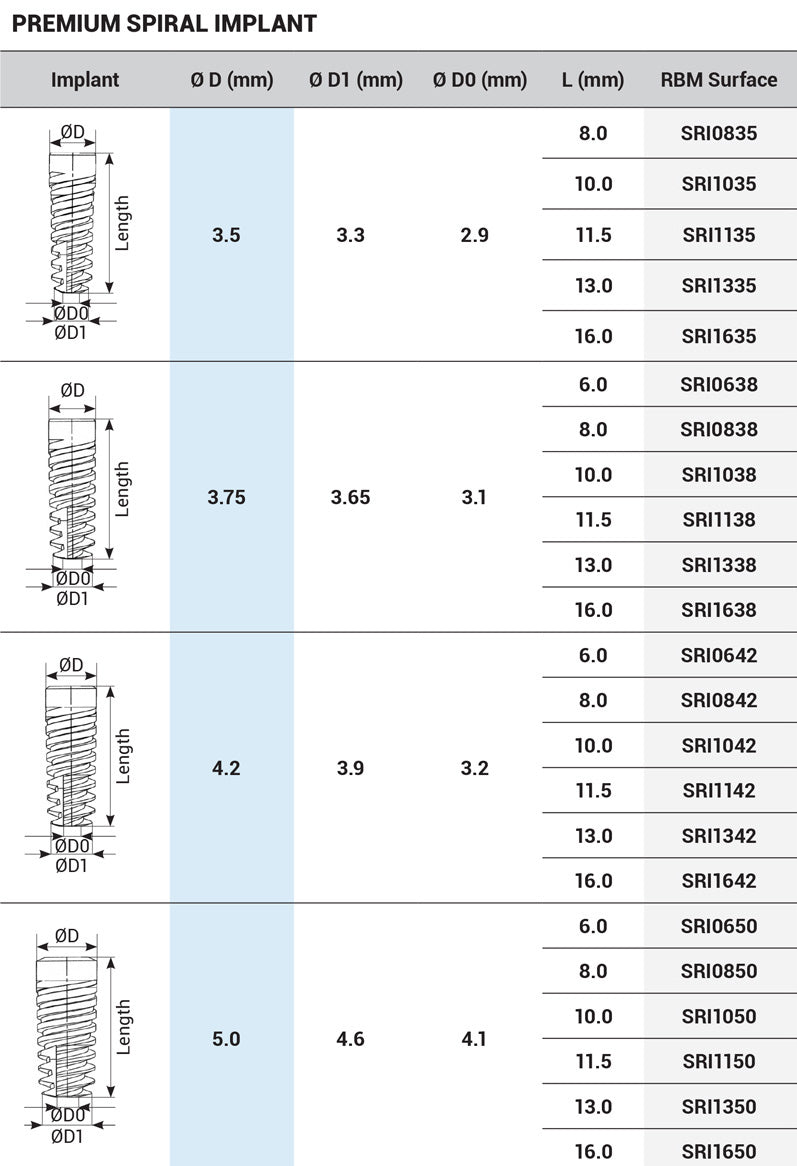 RBM Premium Spiral Implant