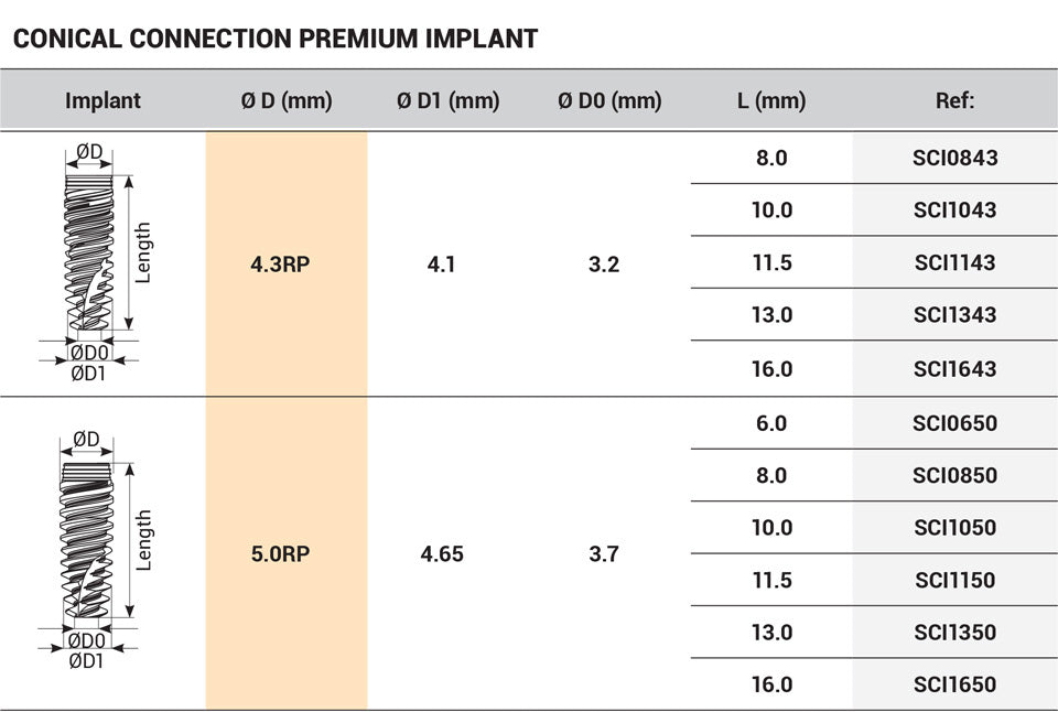 Premium Spiral Implant CC