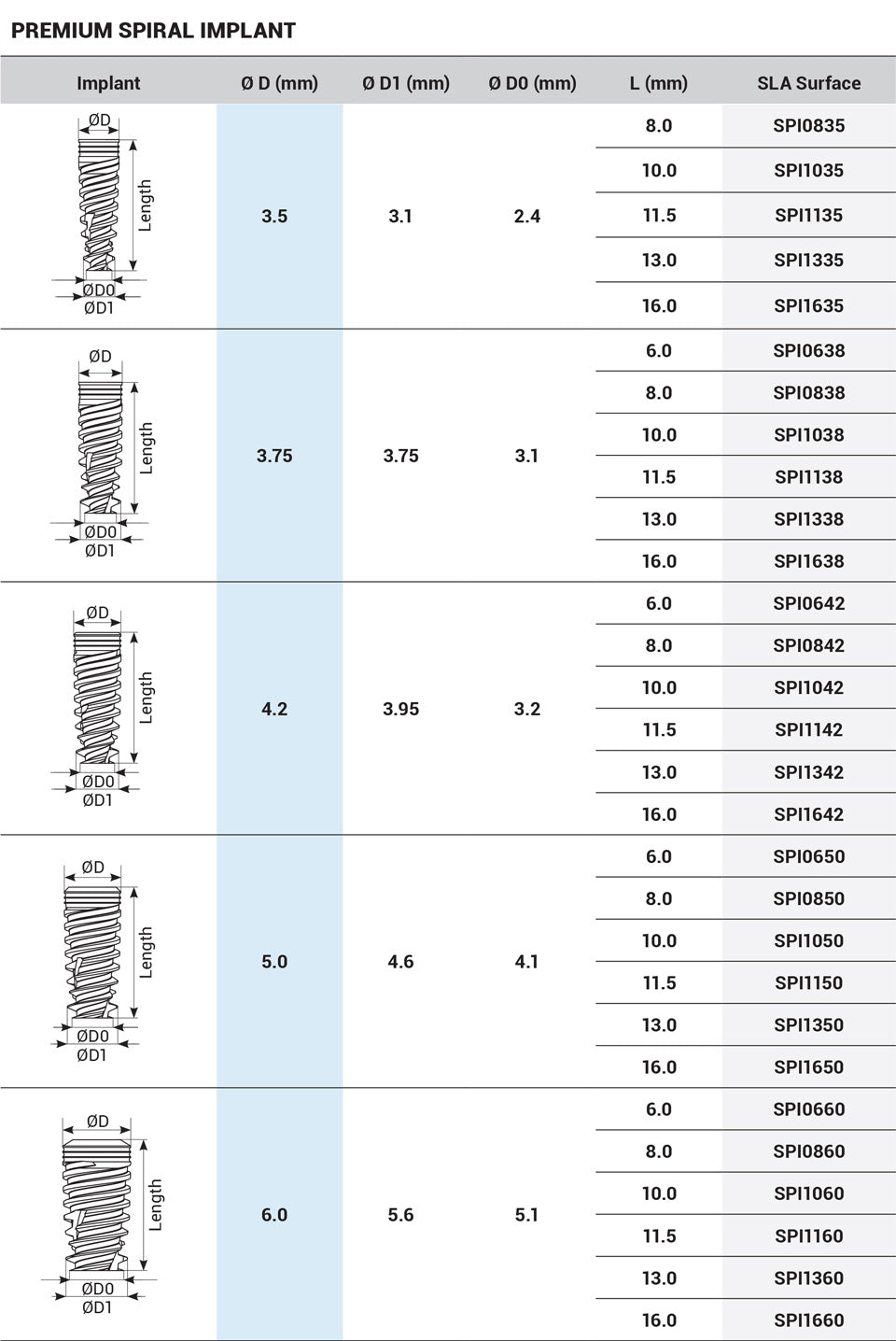 Premium Spiral Implant