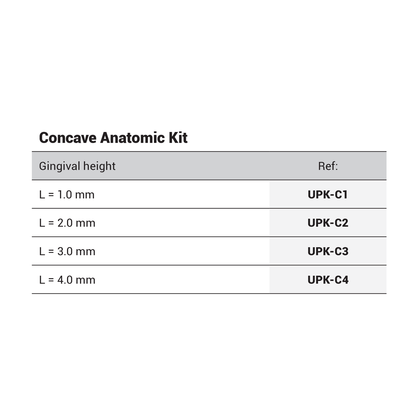 Prosthetic Kit Type C (Concave)