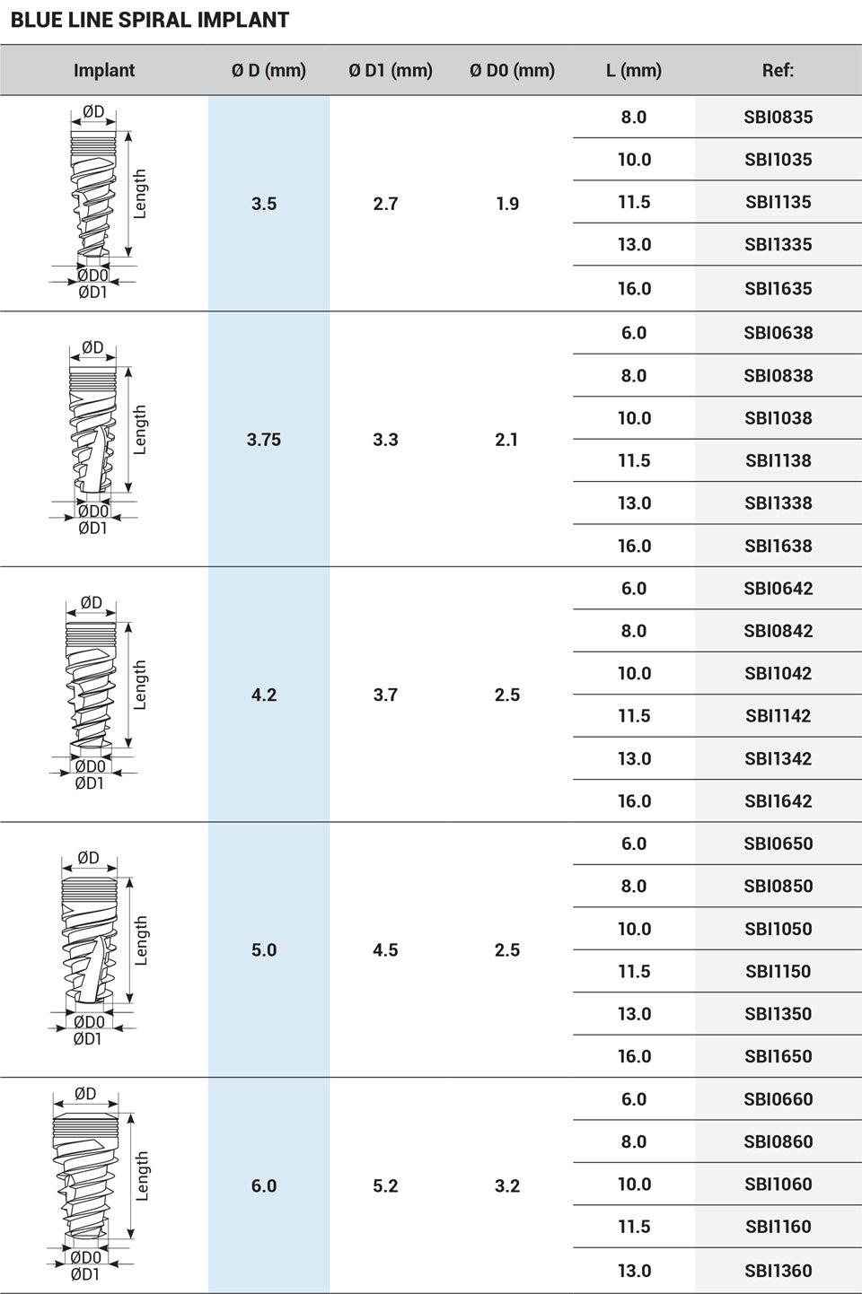 Blue Line Spiral Implant