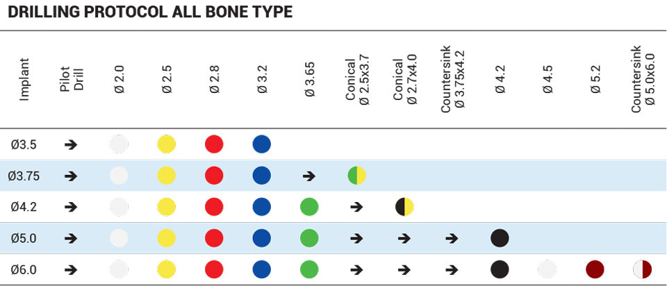 Blue Line Spiral Implant