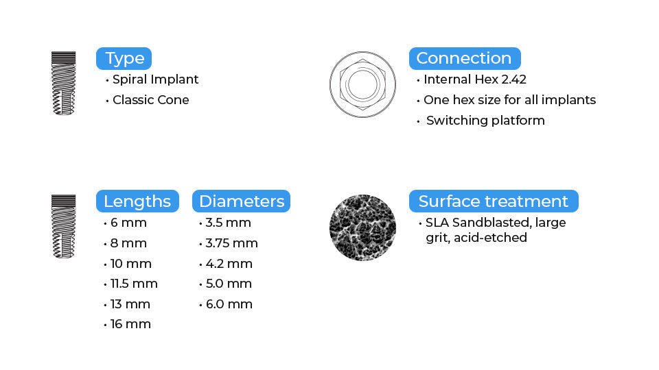 Classic Cone Cylindrical Implant