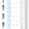 Classic Cone Cylindrical Implant