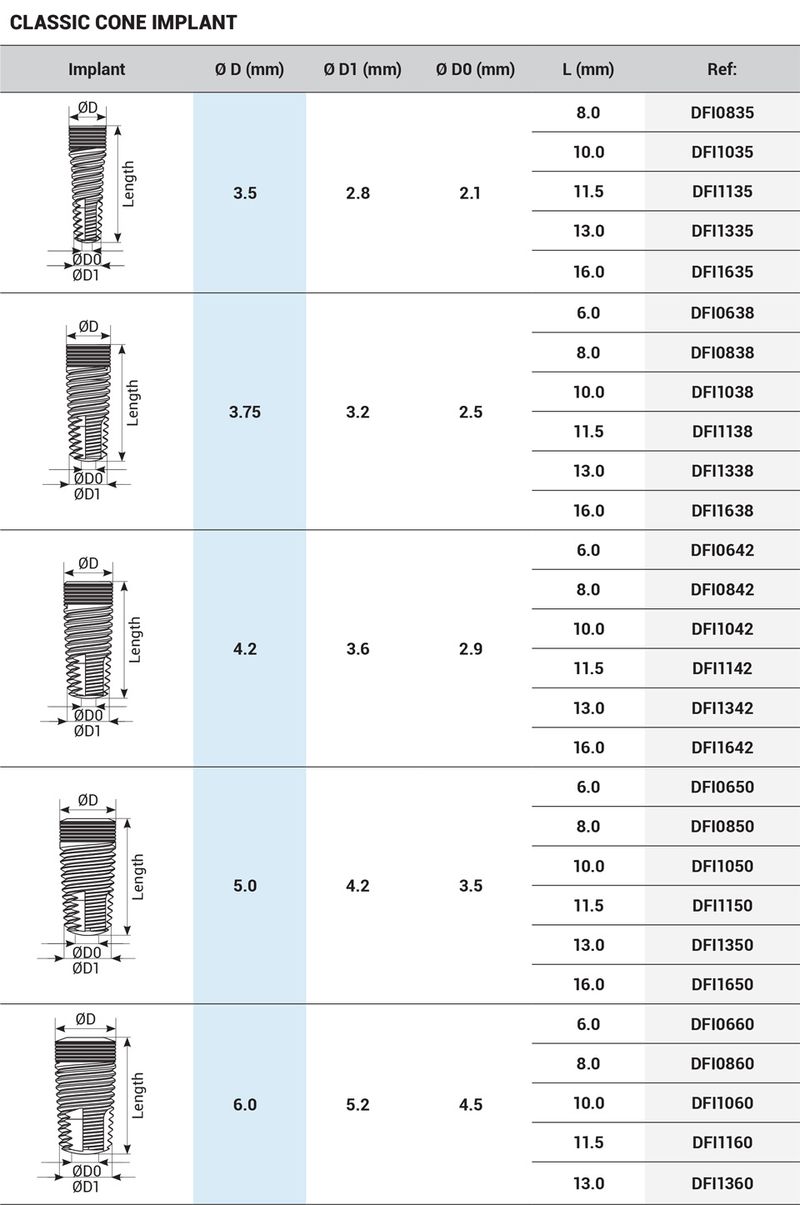 Classic Cone Cylindrical Implant