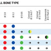 Classic Cone Cylindrical Implant