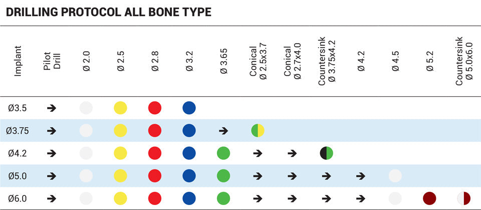 Classic Cone Cylindrical Implant