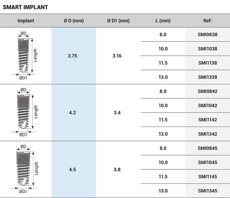 Smart Dual Thread Spiral Implant