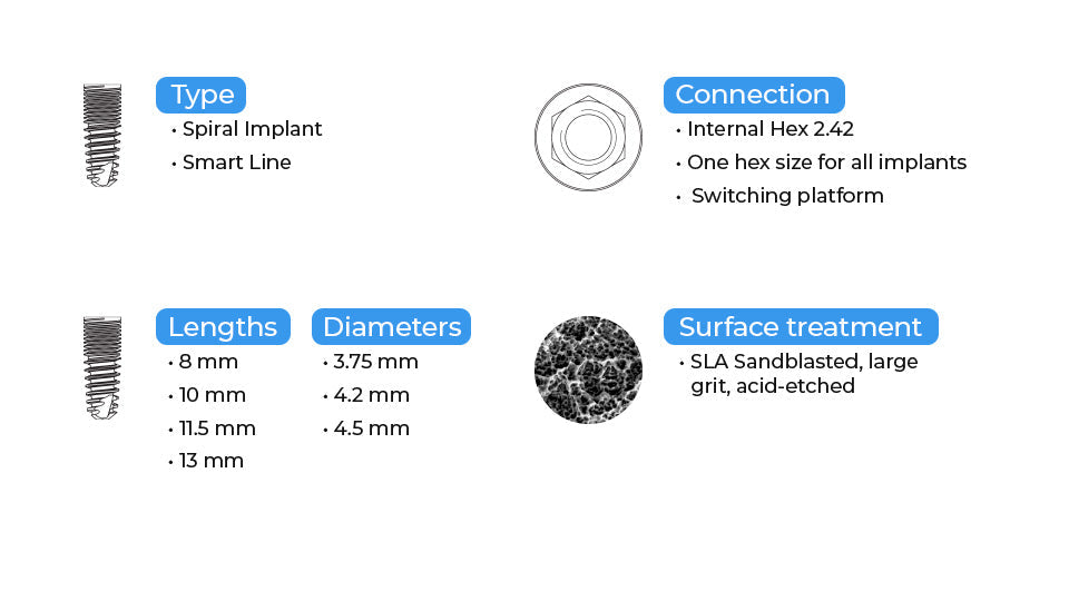 Smart Dual Thread Spiral Implant