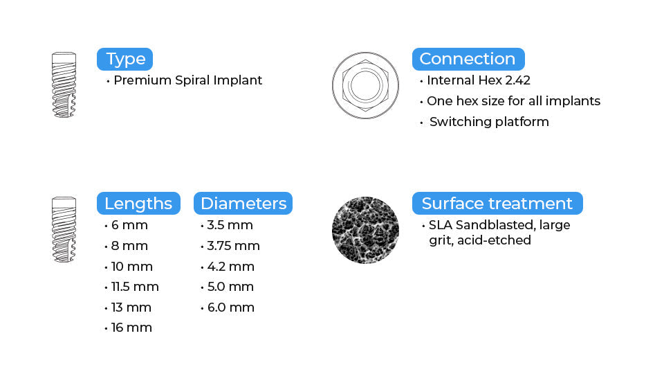 Green Line Spiral Implant