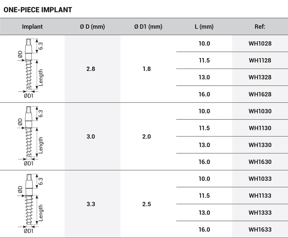 One-Piece Immediate Implant