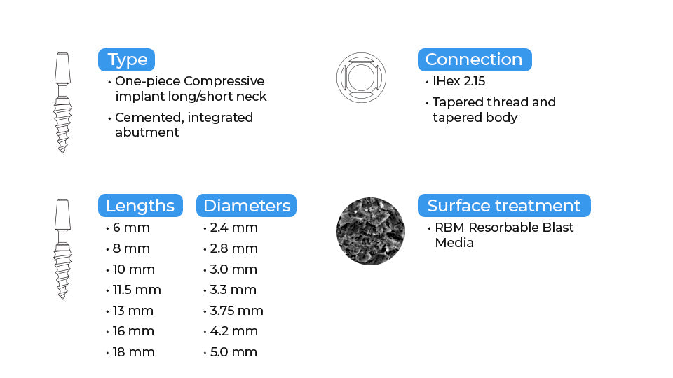 One-Piece Immediate Implant