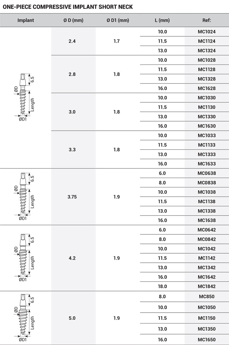 One-Piece Immediate Implant