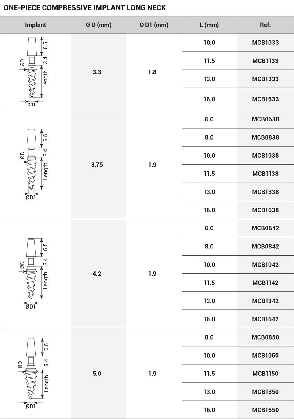 One-Piece Immediate Implant  Immediate Implant