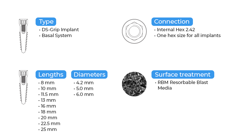 Grip Implant Tissue Level