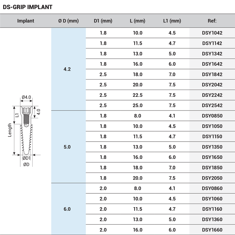 Grip Implant Tissue Level