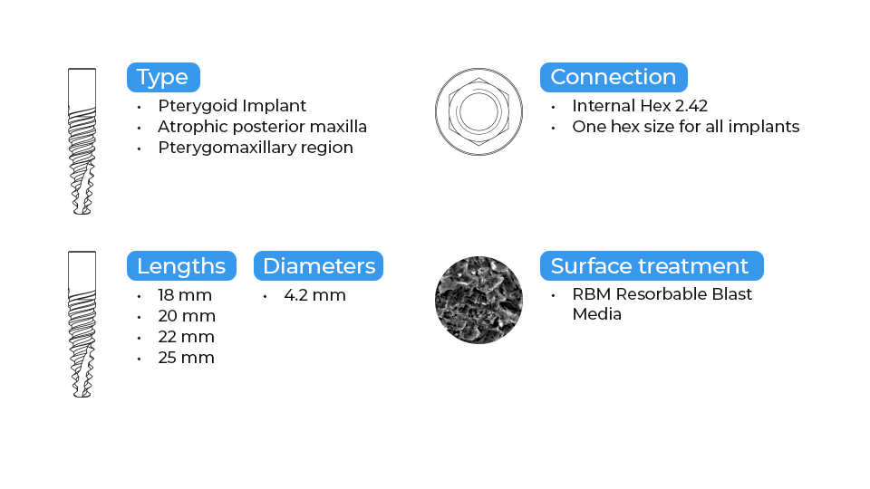 PteryGrip Implant