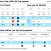 Grip Implant Tissue Level