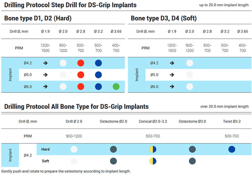 Grip Implant Tissue Level