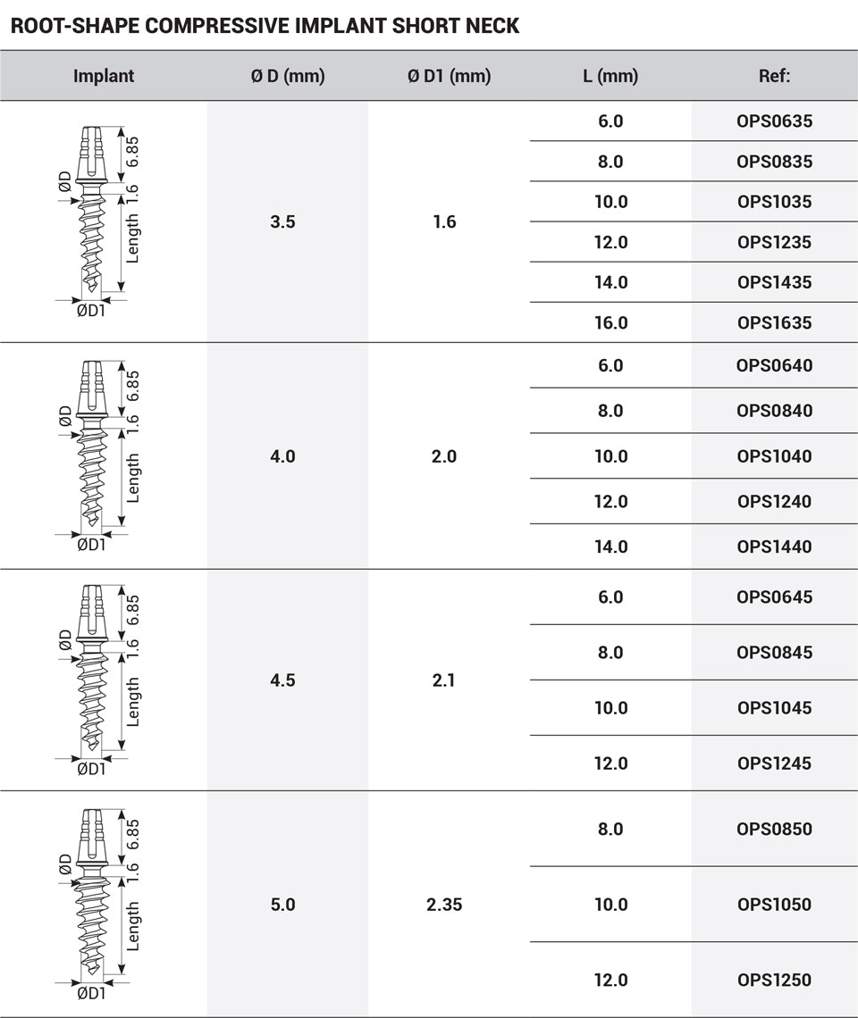 One-Piece Immediate Implant